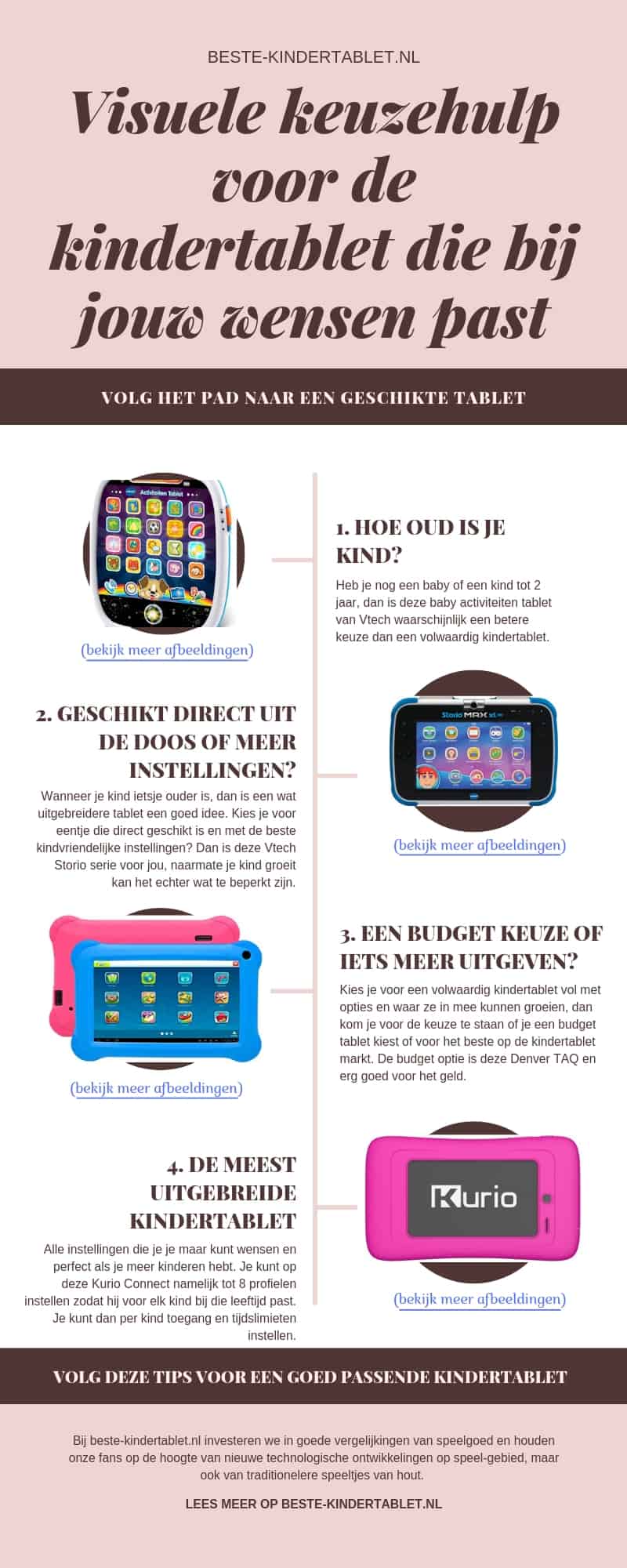 Visuele keuzehulp voor een geschikte kindertablet